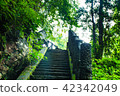 Chae Son National Park, Lampang ,Thailand 42342049
