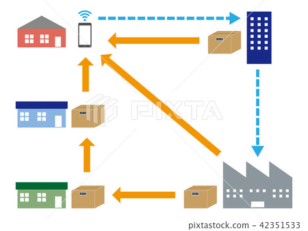 Mail order logistics Mail order logistics 42351533