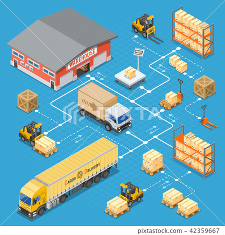 Warehouse Storage and Delivery Isometric Infographics 42359667