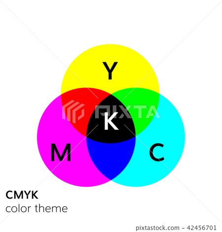 Rgb color mode wheel mixing illustrations - Stock Illustration ...