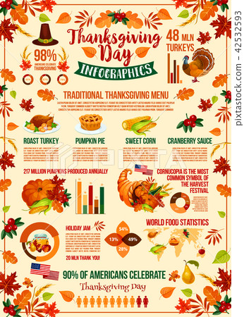 Thanksgiving Day autumn holiday infographic - Stock Illustration ...