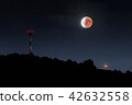 Longest total Lunar eclipse and opposition of Mars 42632558