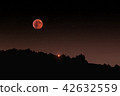 Longest total Lunar eclipse and opposition of Mars 42632559