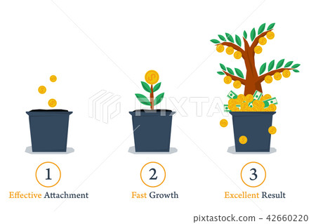 Three steps to business growth 42660220