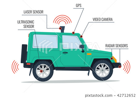 Autonomous SUV car - infographic 42712652