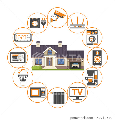 Smart Home and Internet of Things Smart Home and Internet of Things 42719340