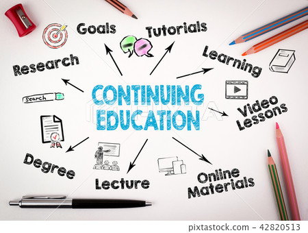 Continuing Education Concept 42820513