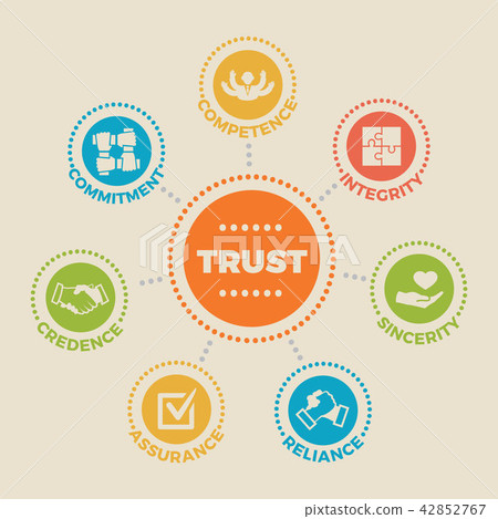 TRUST. Concept with icons and signs 42852767