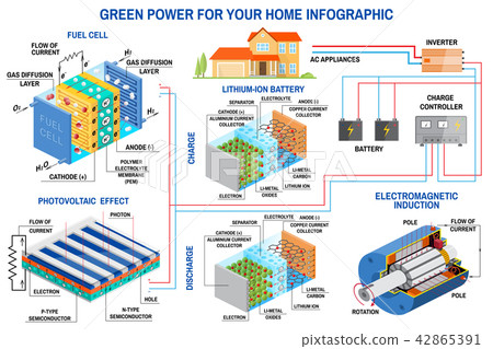 Solar panel, fuel cell and wind power generation system for home infographic. 42865391