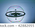 Droplet collision in soap bubbles 42882055