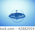 Droplet collision in soap bubbles 42882059