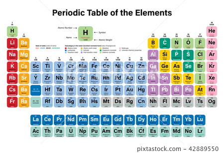 Periodic Table of the Elements - Stock Illustration [42889550] - PIXTA