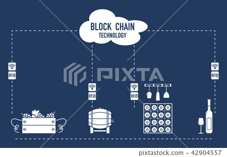 Blockchain RFID technology. Winemaking. Blockchain RFID technology. Winemaking. 42904557