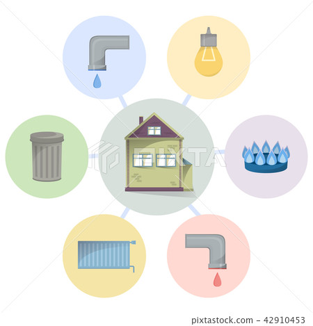 Different utilities types to pay for, house and 42910453