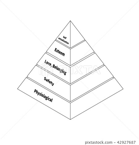 Maslow pyramid with five levels hierarchy 42927687