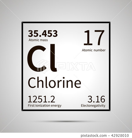 Chlorine chemical element icon Chlorine chemical element icon 42928010
