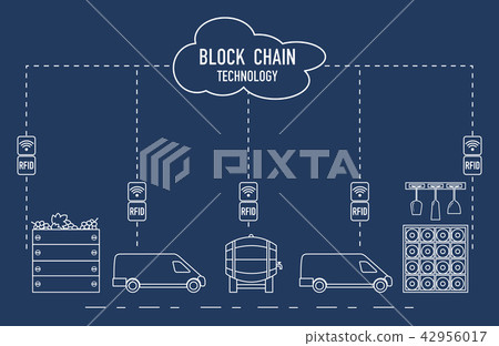 Blockchain RFID technology. Winemaking. Blockchain RFID technology. Winemaking. 42956017