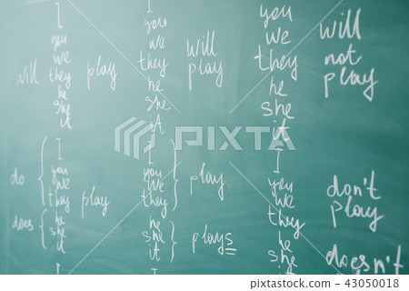 English class. Grammatical categories Verb Tenses and Aspects. English class. Grammatical categories Verb Tenses and Aspects. 43050018