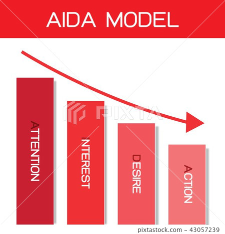 AIDA Model with 4 Stages of A Sales AIDA Model with 4 Stages of A Sales 43057239