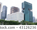 Singapore 43126236