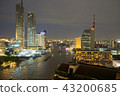 Chaophraya River 43200685