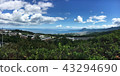 高崎山和別府灣 43294690