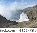 阿蘇山火山 43294691