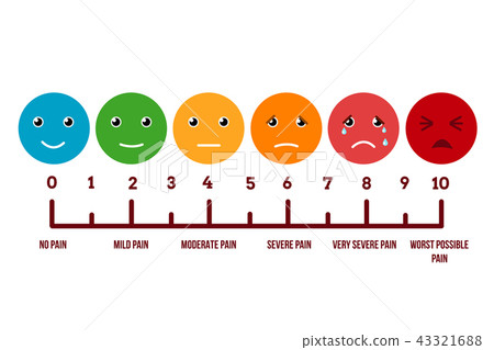 Pain scale faces. Vector stock 43321688