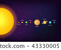 infographic Solar system planets on universe background illustration. Gradient colors 43330005