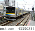 鶴見線 43350234