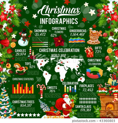Christmas infographic for New Year holiday design 43360803
