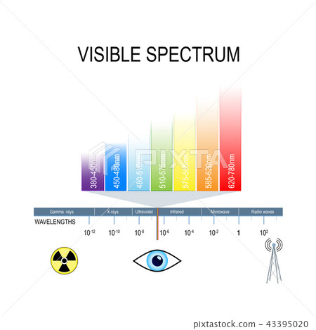 visible and invisible light spectrum