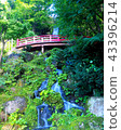 Waterfall 43396214