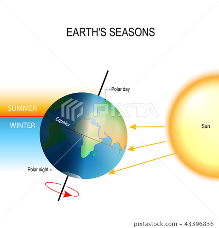 tilt of the Earth's axis tilt of the Earth's axis 43396836