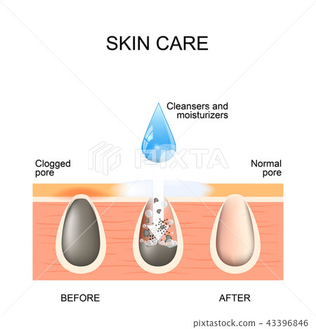 Skin care. using scrubs, cleansers Skin care. using scrubs, cleansers 43396846