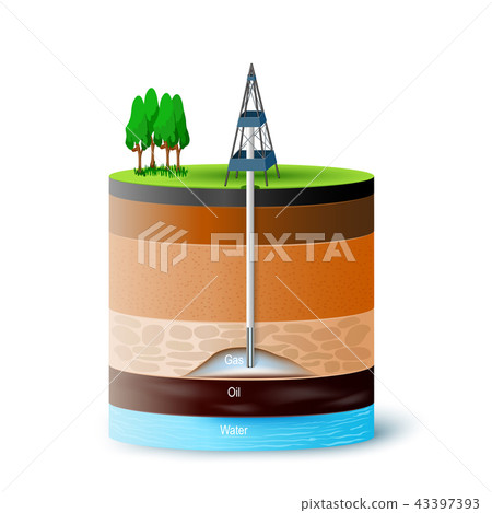 ground cross-section showing gas, oil and water ground cross-section showing gas, oil and water 43397393