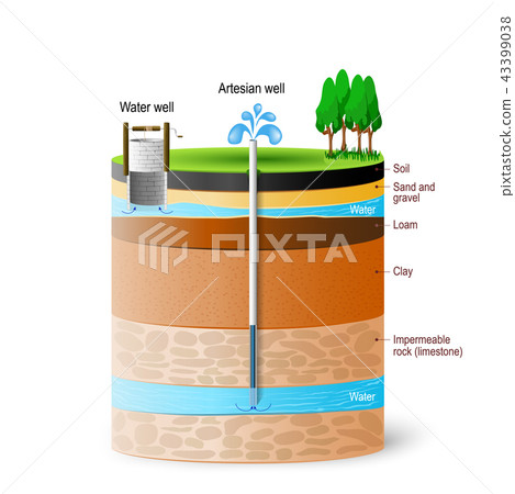 Artesian water and Groundwater Artesian water and Groundwater 43399038