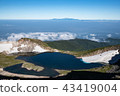 Gongen Pond 43419004