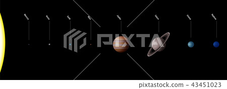 Planets Solar System Planetary System 43451023