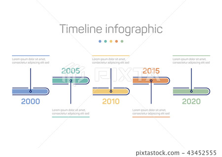 Infographic with timeline markers and chronology 43452555