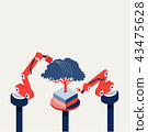 illustration vector of robot hand plant a tree 43475628
