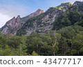 北阿爾卑斯山脈 43477717