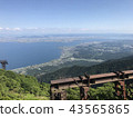  Biwa lake 43565865