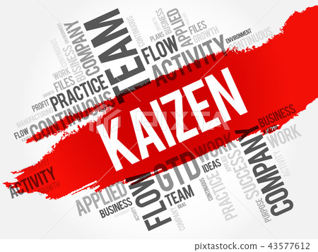 Kaizen word cloud collage 43577612