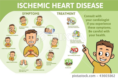 Ischemic Heart Disease infographics. Signs, symptoms, and treatment. Information poster with text Ischemic Heart Disease infographics. Signs, symptoms, and treatment. Information poster with text 43603862