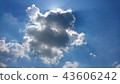 雲遮住太陽 43606242