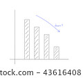 Graph  43616408