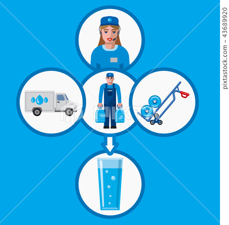 water delivery service 43689920