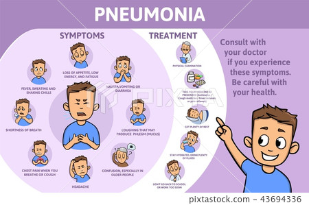 Pneumonia symptoms and treatment. Information poster with text and cartoon character. Flat vector 43694336