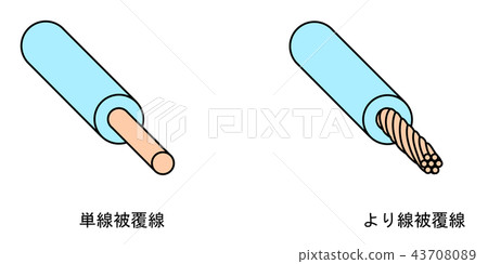 單線塗層線和絞合線之間的結構差異 單線塗層線和絞合線之間的結構差異 43708089